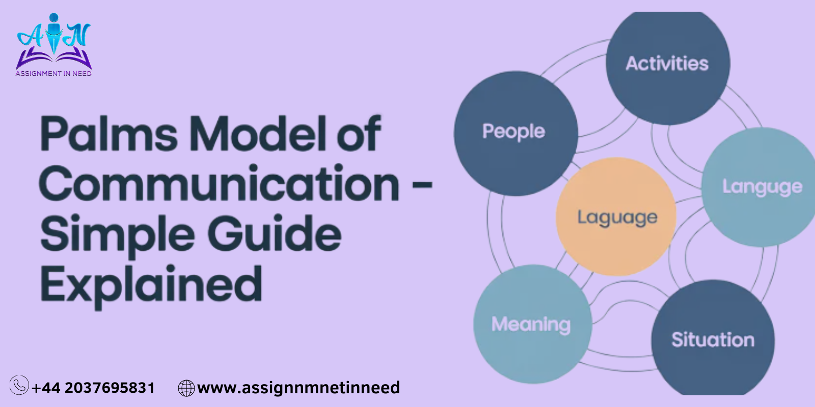 Palms Model of Communication – Simple Guide Explained