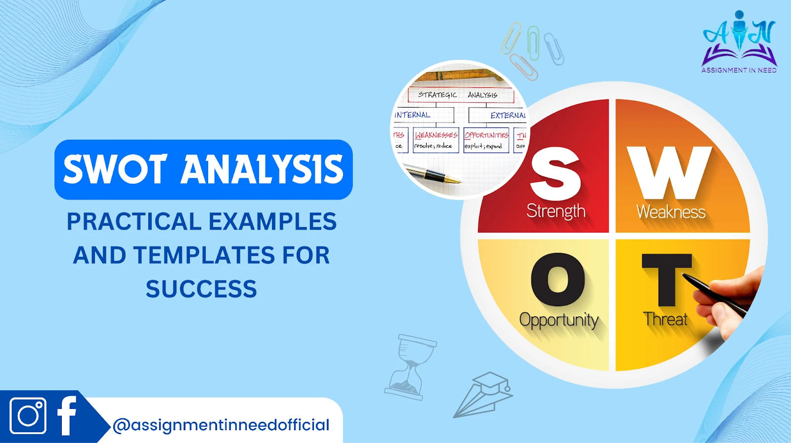 SWOT Analysis: Practical Examples and Templates for Success